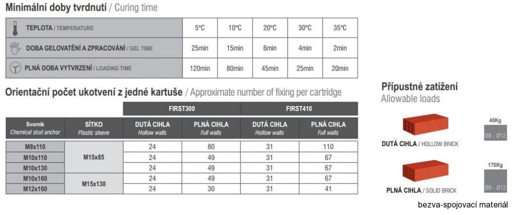 FRIULSIDER Chem.kotva KEM UP 943 VE 300ml 12/23