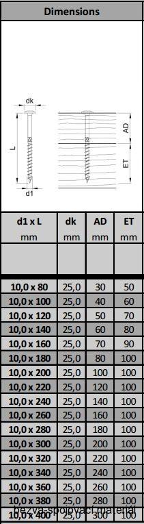 Vruty pro dřevostavby EUROTEC 5x60 talířová hlava, zinek bílý
