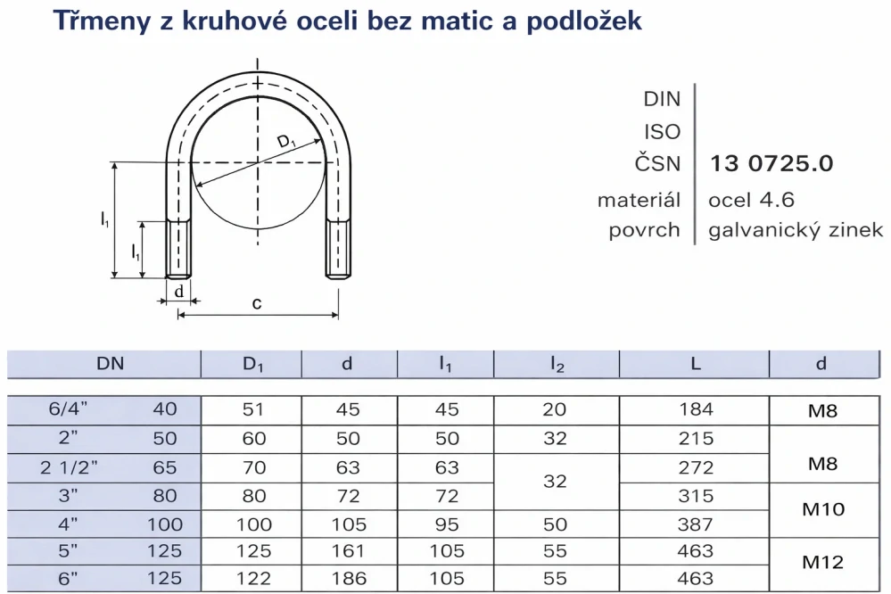Třmen U odlehčený M10x93x72 4.6 ZB