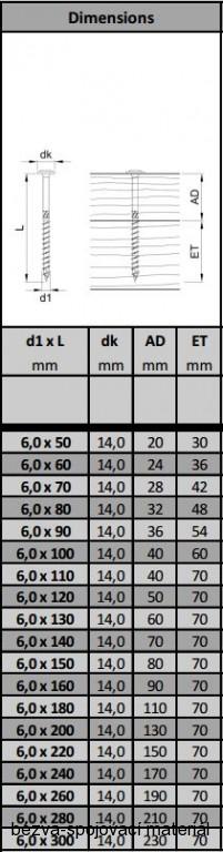 Vruty pro dřevostavby EUROTEC 6x30 talířová hlava, zinek bílý