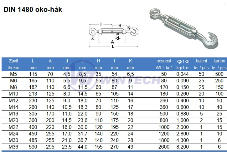 Napínák DIN 1480 oko-hák M16