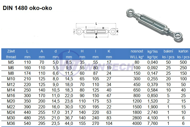 Napínák DIN 1480 oko-oko M5