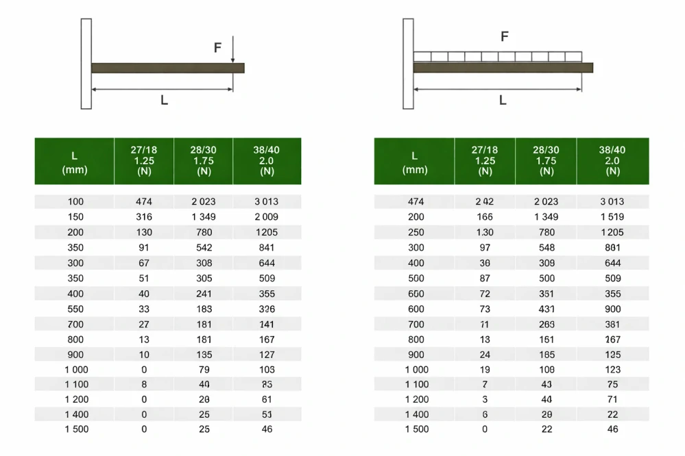 Konzola 27/18 × 200 mm 1.25+ krytka