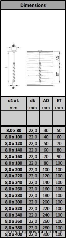 Vruty pro dřevostavby EUROTEC 6x30 talířová hlava, zinek bílý
