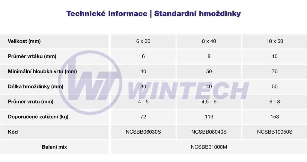 Box standardních hmoždinek 6x30