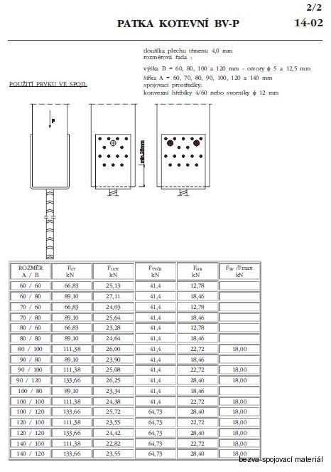 Kotevní patka do betonu 100x120 mm BV/T 14-02