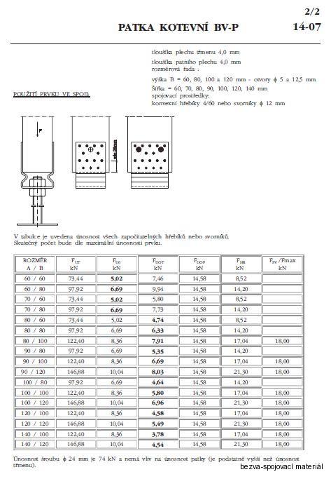 Kotevní patka BV/T 14-07 100x120 mm stavitelná